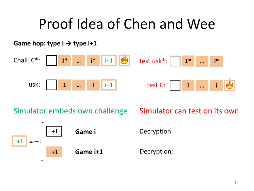 proof idea of chen and wee 9