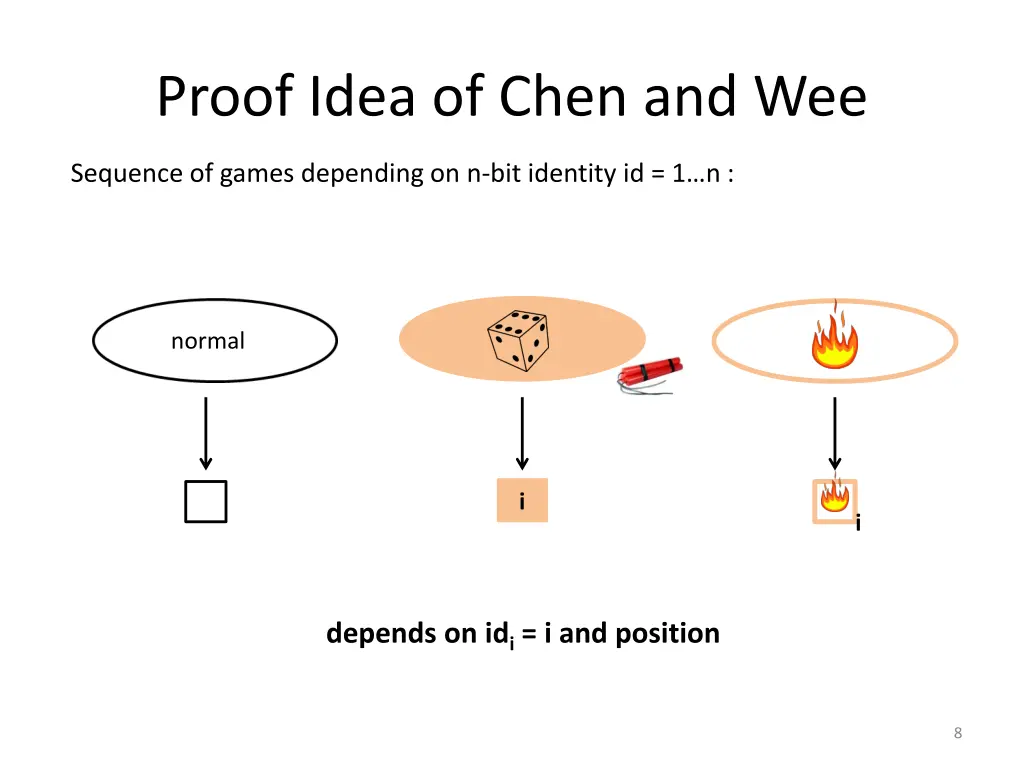 proof idea of chen and wee