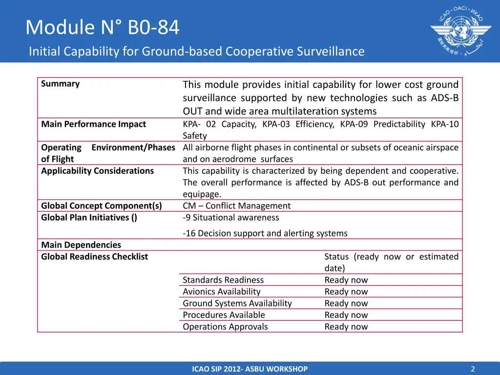 module n b0 84 initial capability for ground