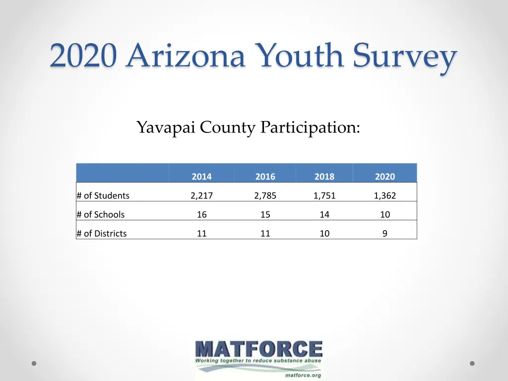 2020 arizona youth survey