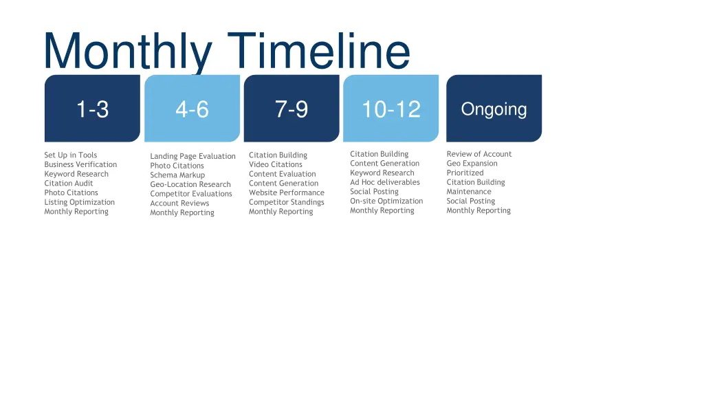 monthly timeline