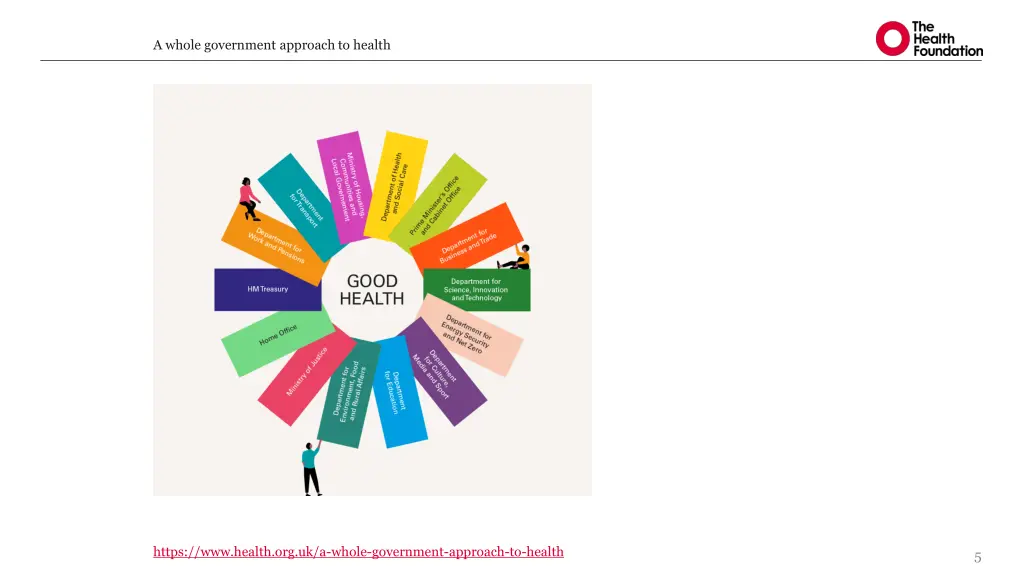 a whole government approach to health 3
