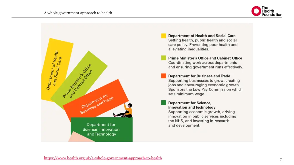 a whole government approach to health 5
