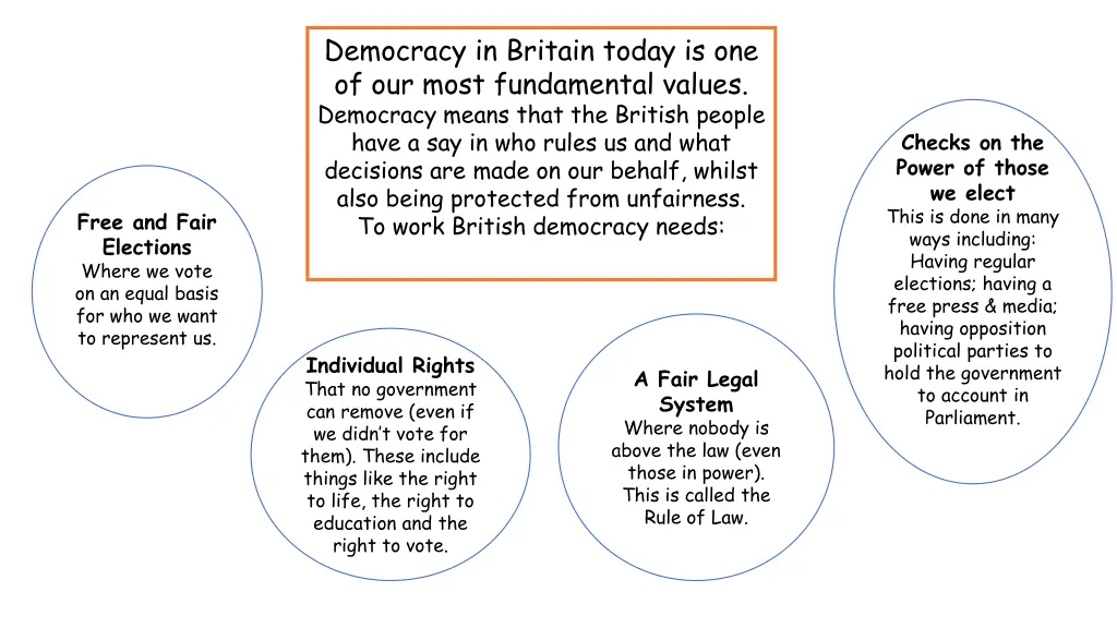democracy in britain today is one of our most