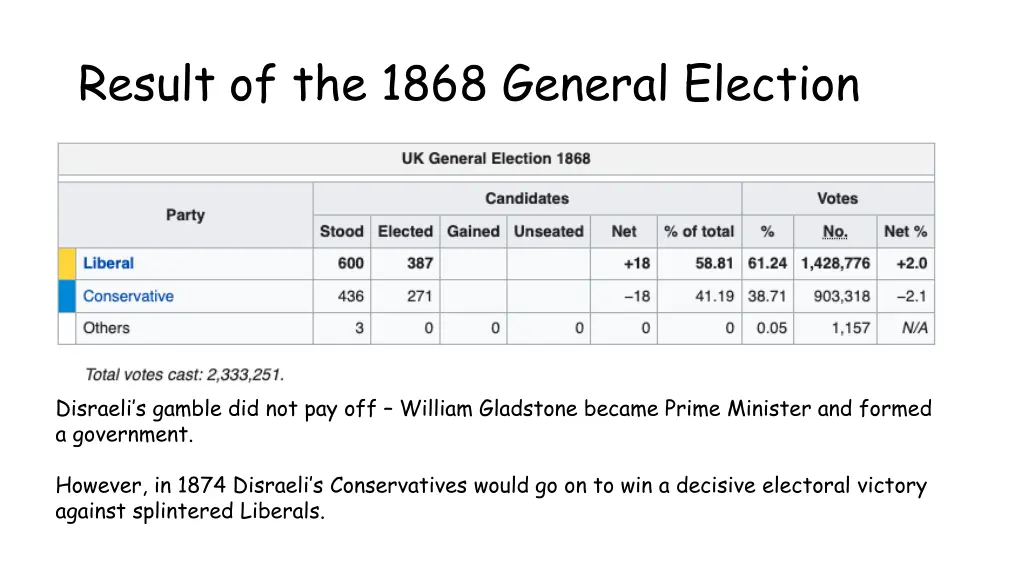 result of the 1868 general election