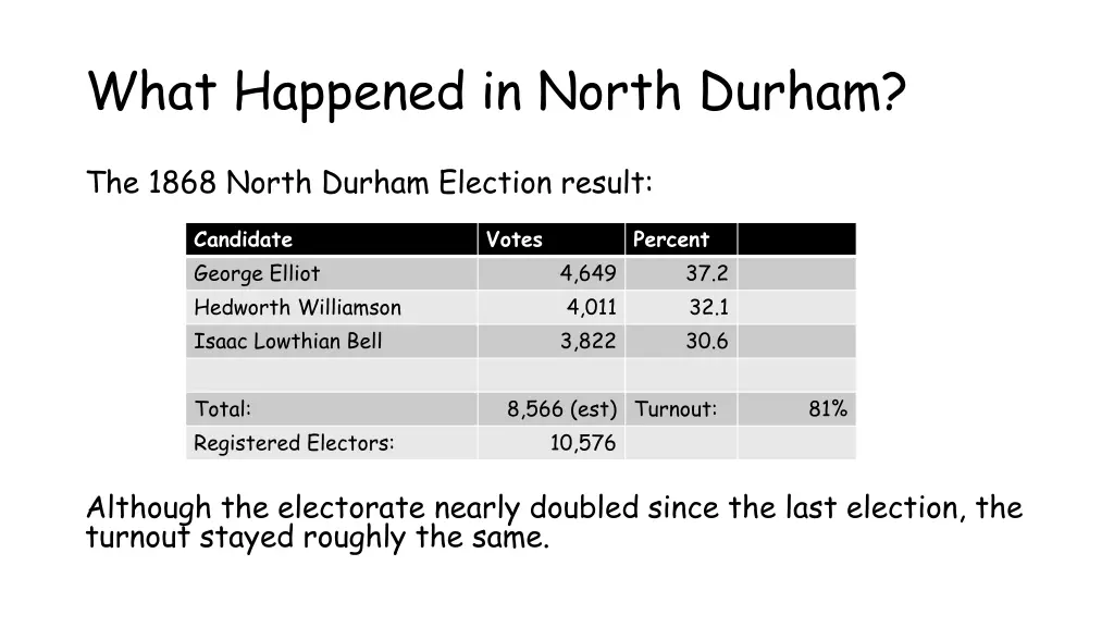 what happened in north durham