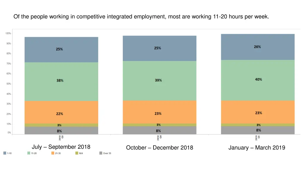 of the people working in competitive integrated