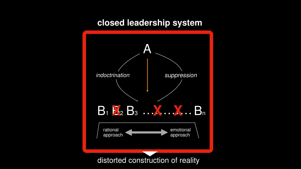 closed leadership system
