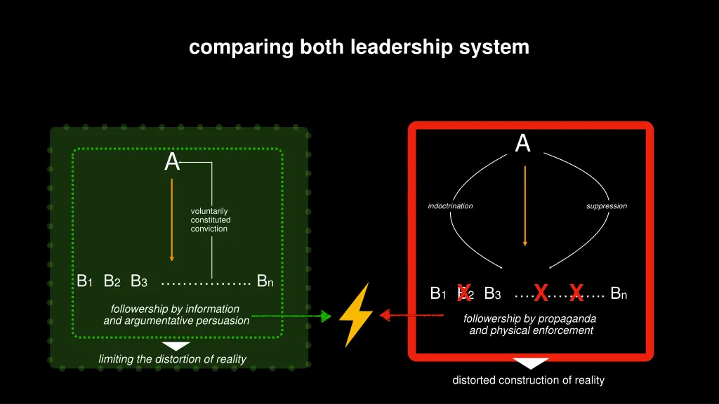 comparing both leadership system 1