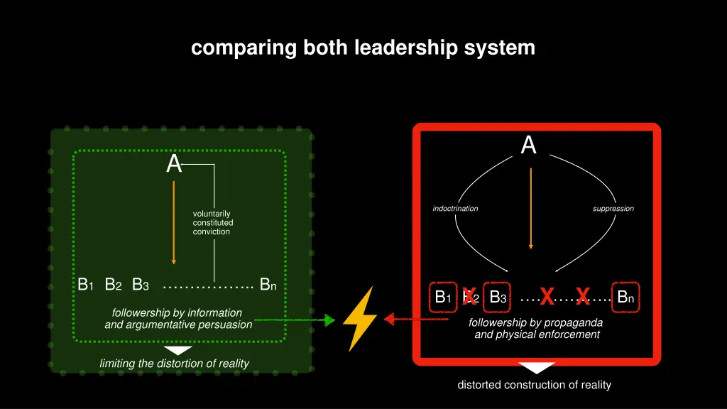 comparing both leadership system 2