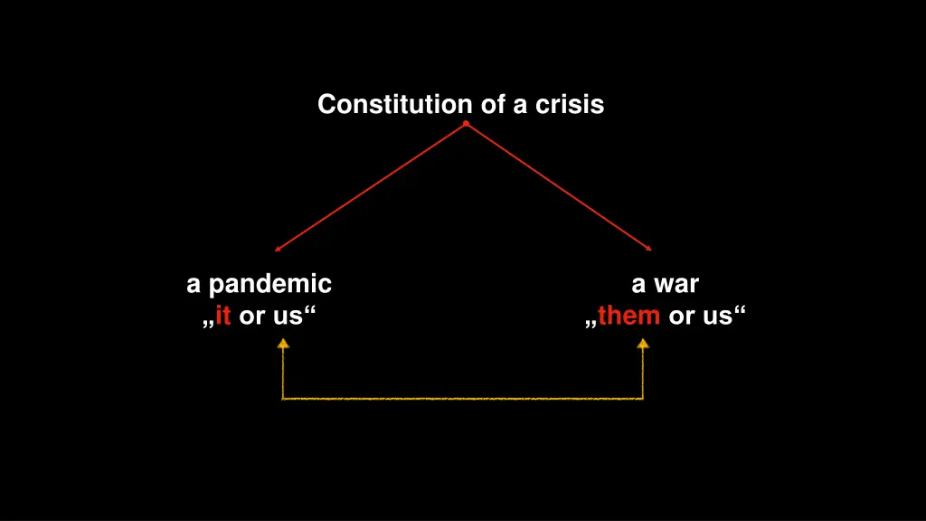 constitution of a crisis