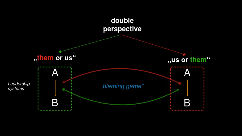 double perspective 1