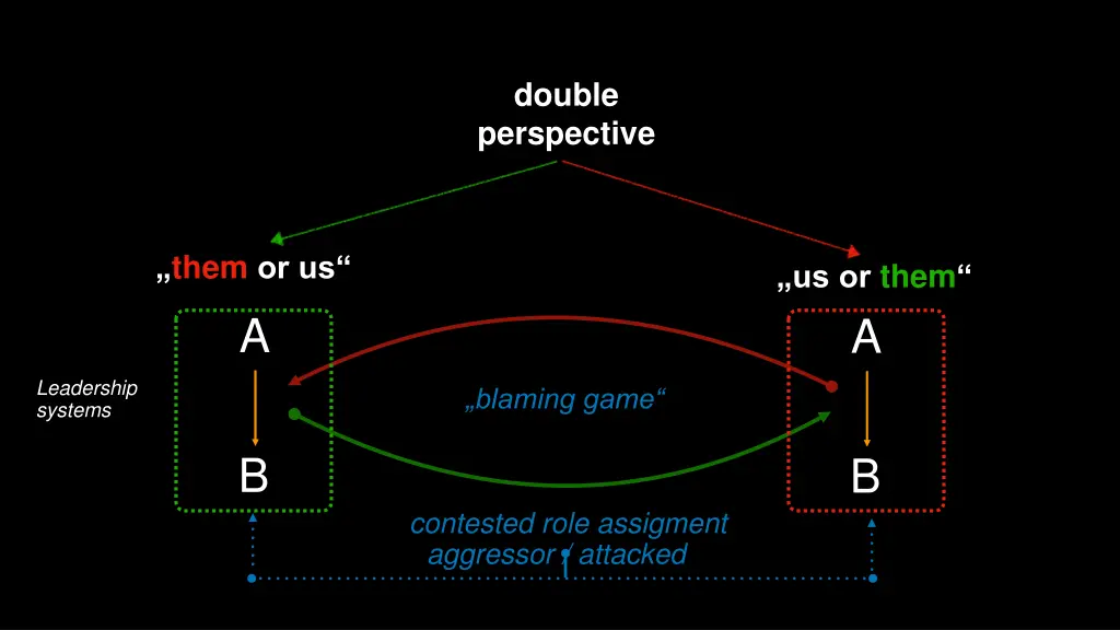 double perspective 2