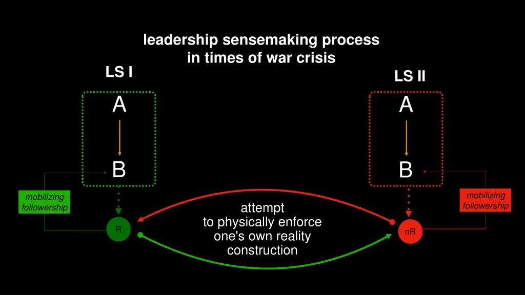 leadership sensemaking process in times 3