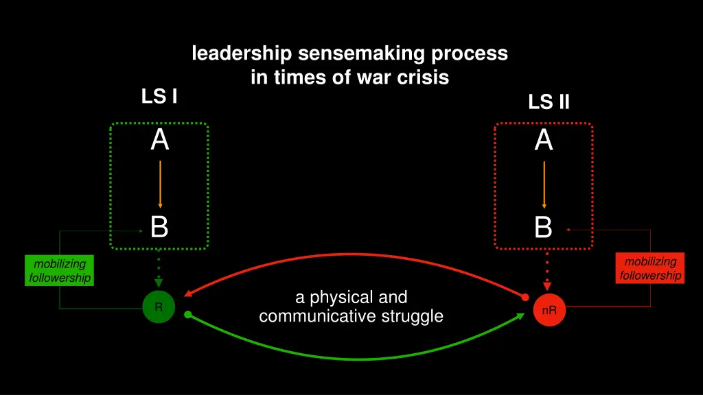leadership sensemaking process in times 4