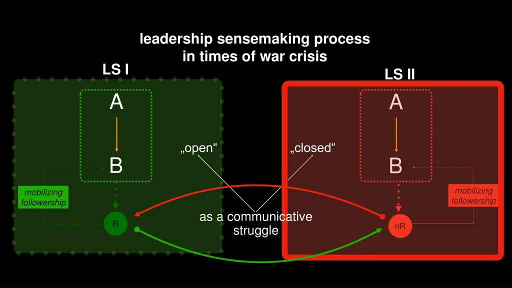 leadership sensemaking process in times 5