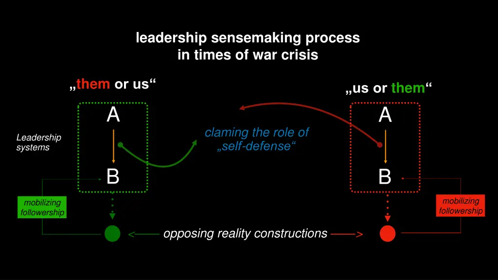 leadership sensemaking process in times