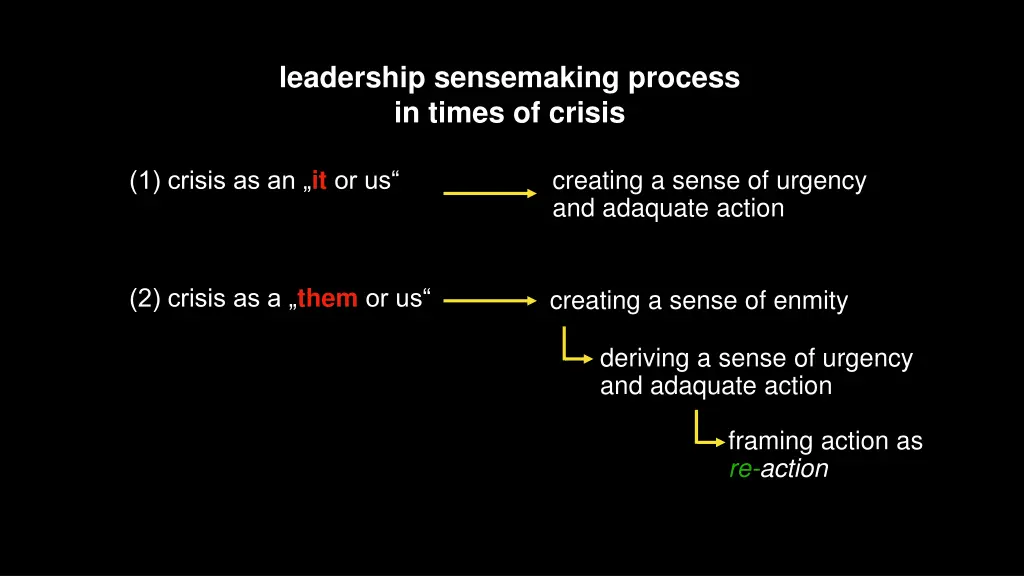leadership sensemaking process in times of crisis