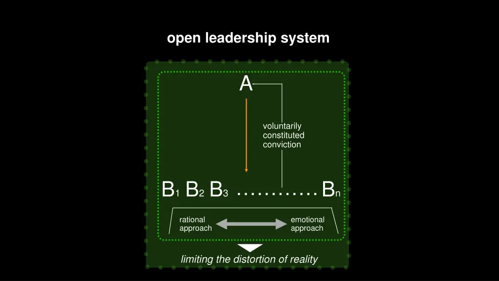open leadership system