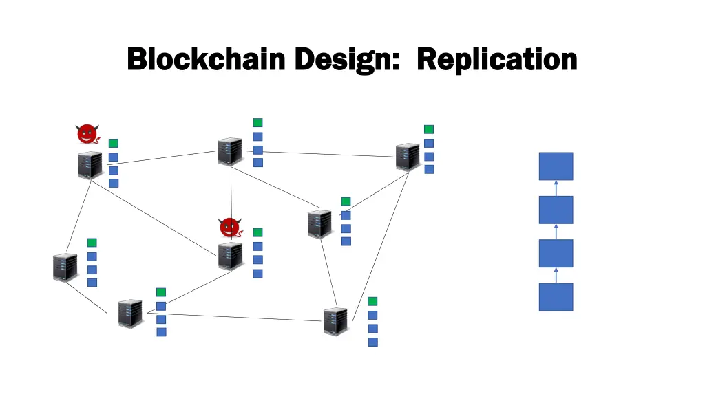 blockchain design replication blockchain design