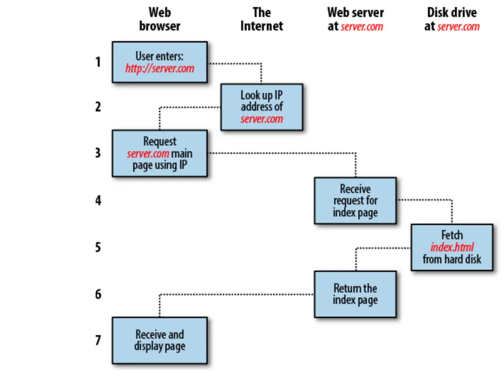 slide2