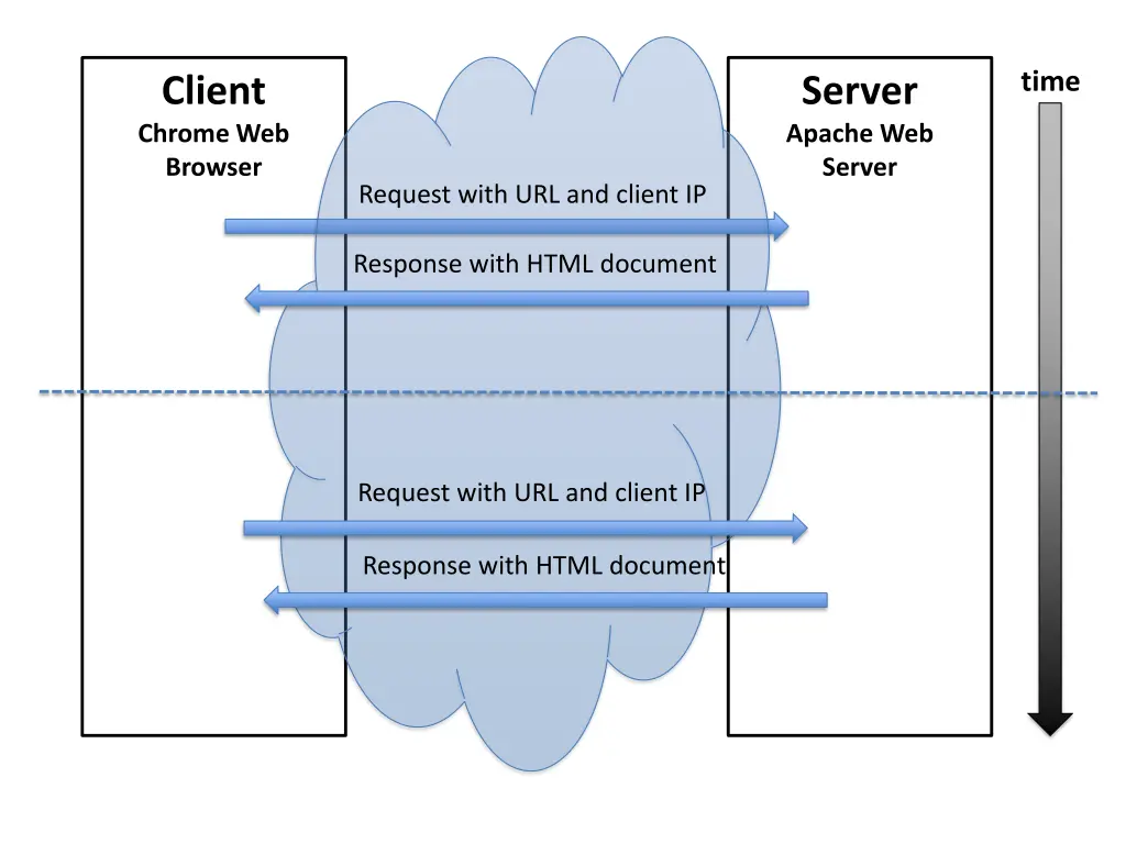slide3