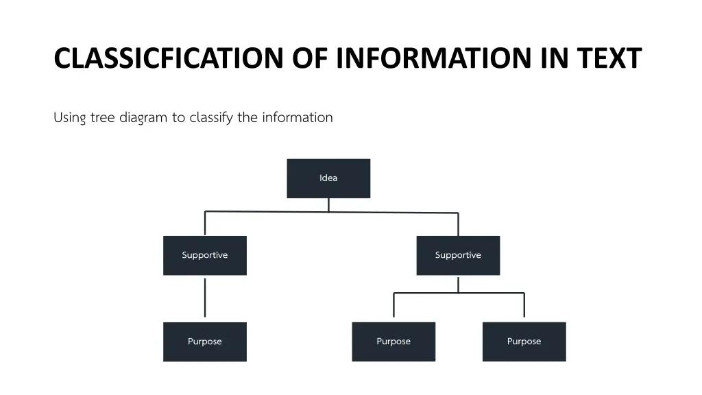 classicfication of information in text