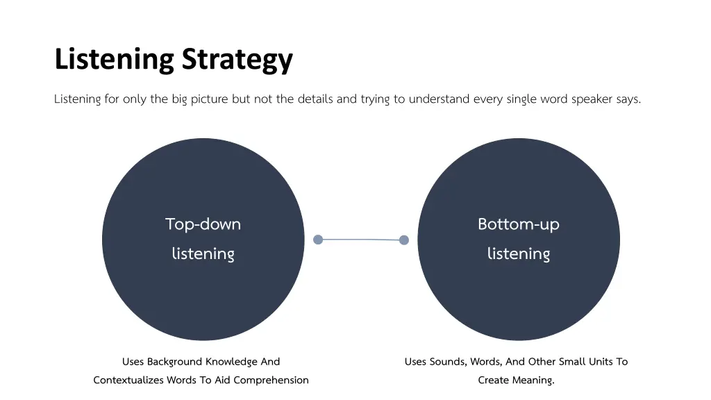 listening strategy 1