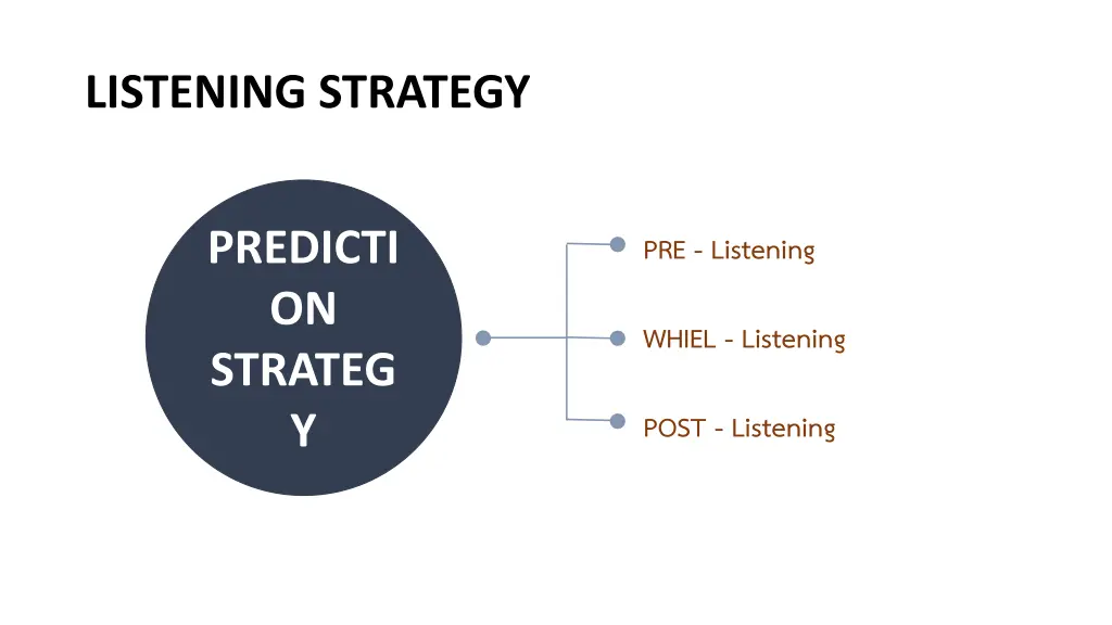 listening strategy