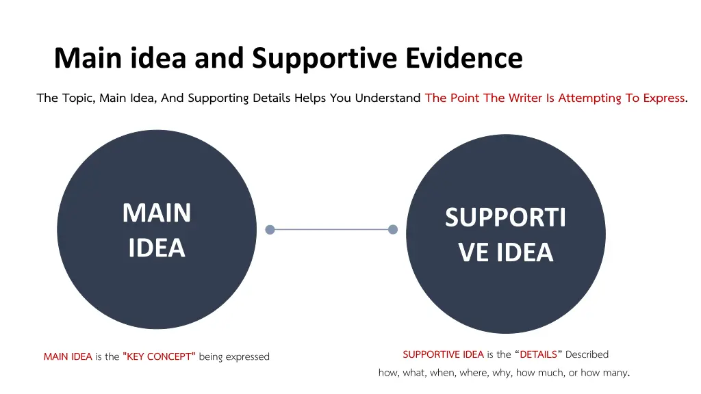 main idea and supportive evidence