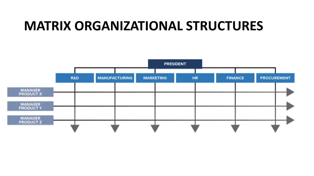 matrix organizational structures