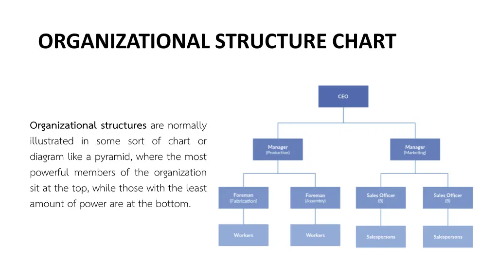 organizational structure chart