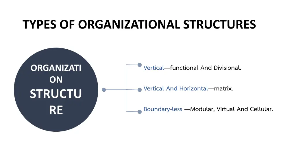 types of organizational structures