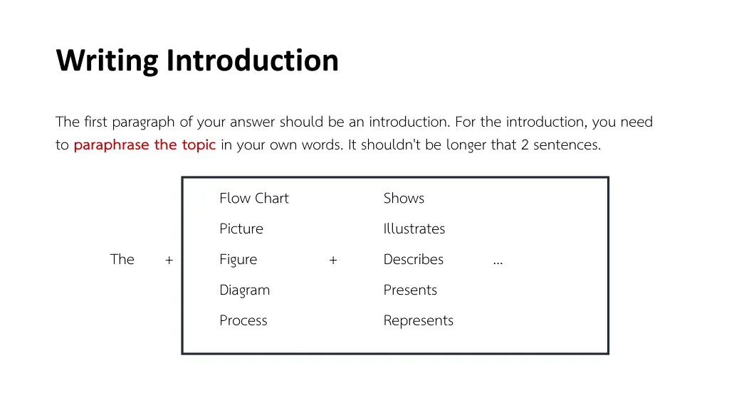 writing introduction