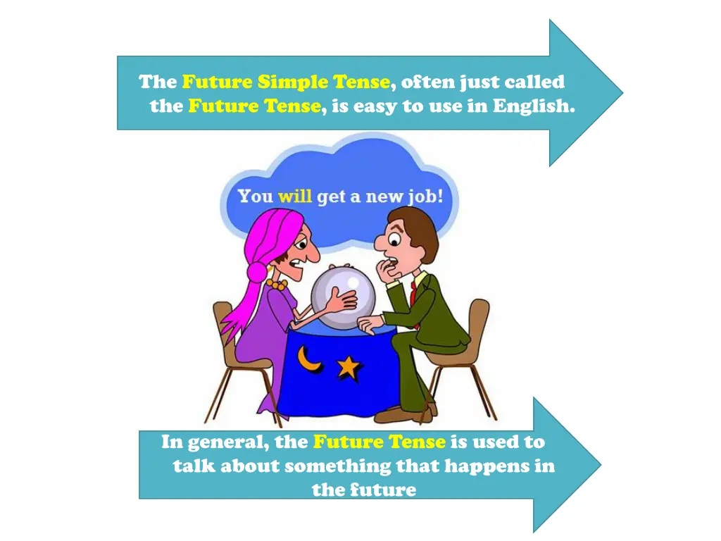 the future simple tense often just called