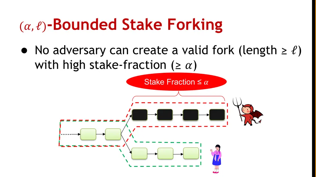 bounded stake forking