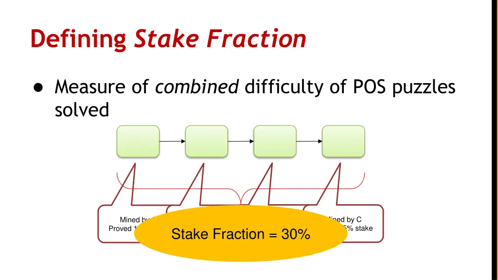 defining stake fraction 1