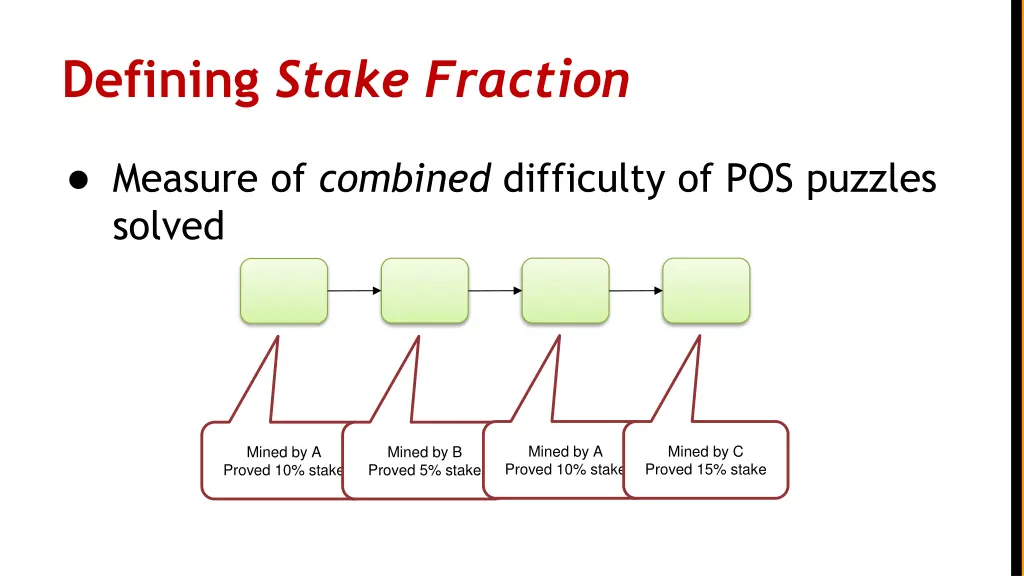 defining stake fraction