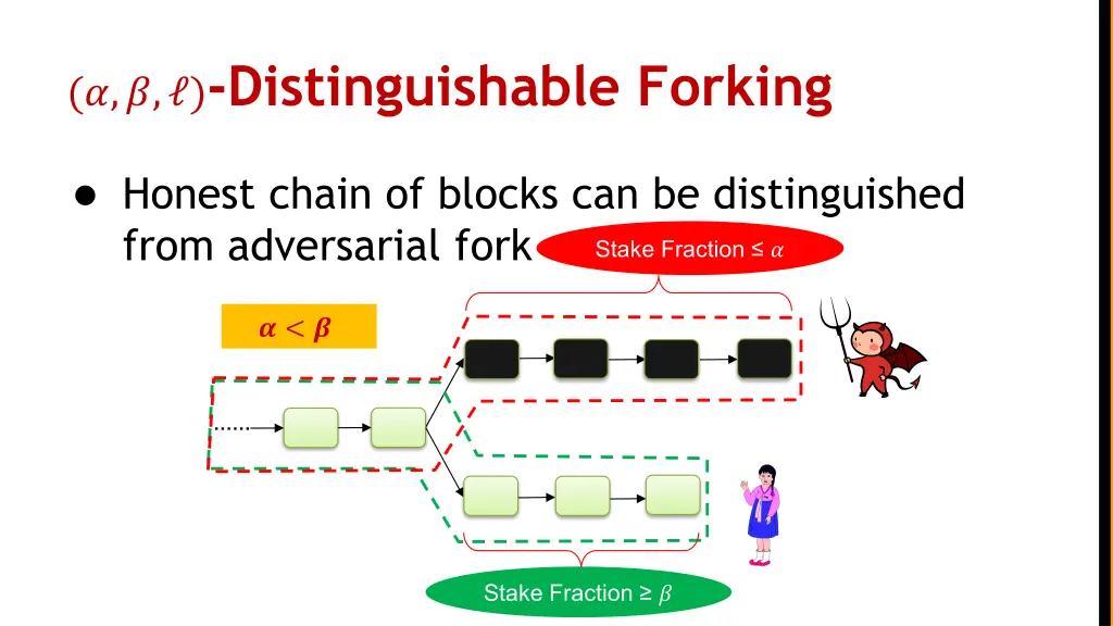 distinguishable forking