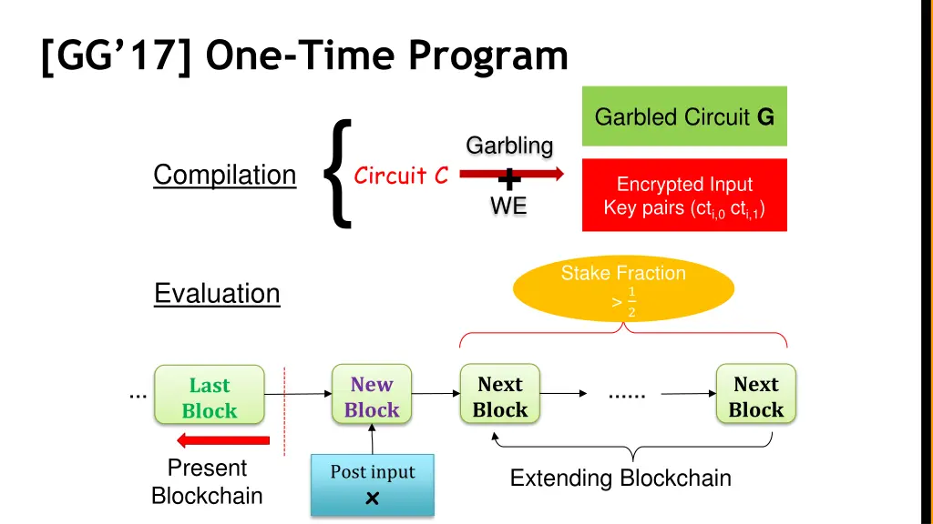 gg 17 one time program 2