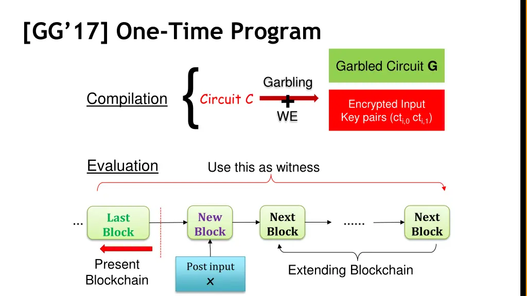 gg 17 one time program 3