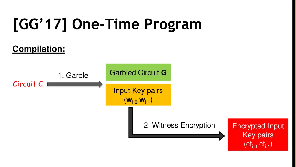 gg 17 one time program