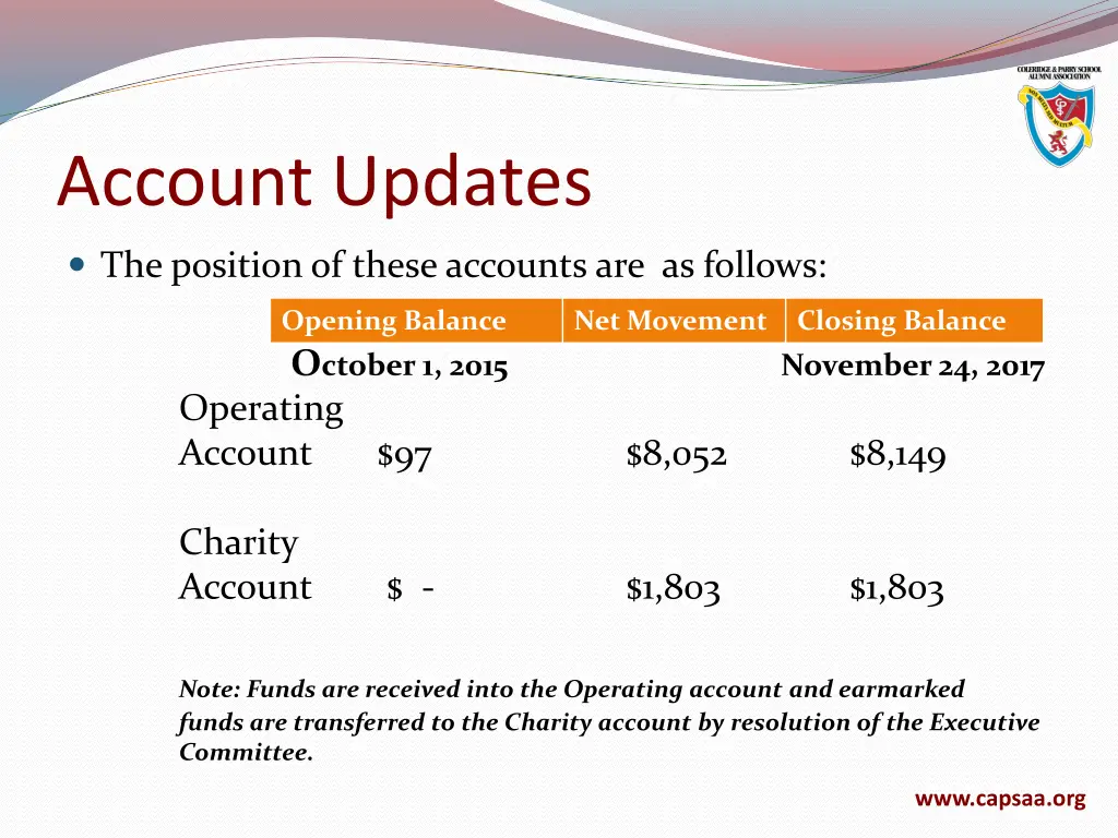 account updates