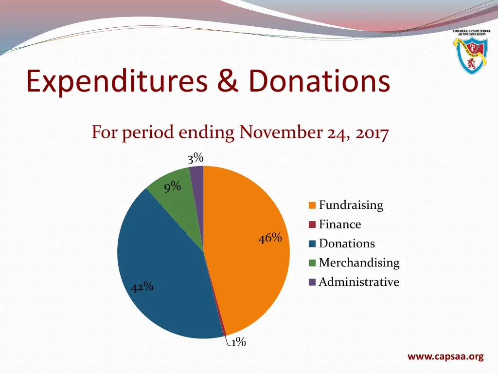expenditures donations