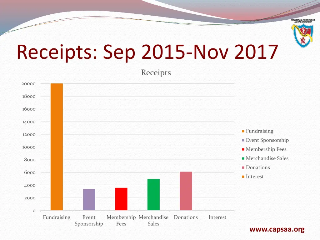 receipts sep 2015 nov 2017