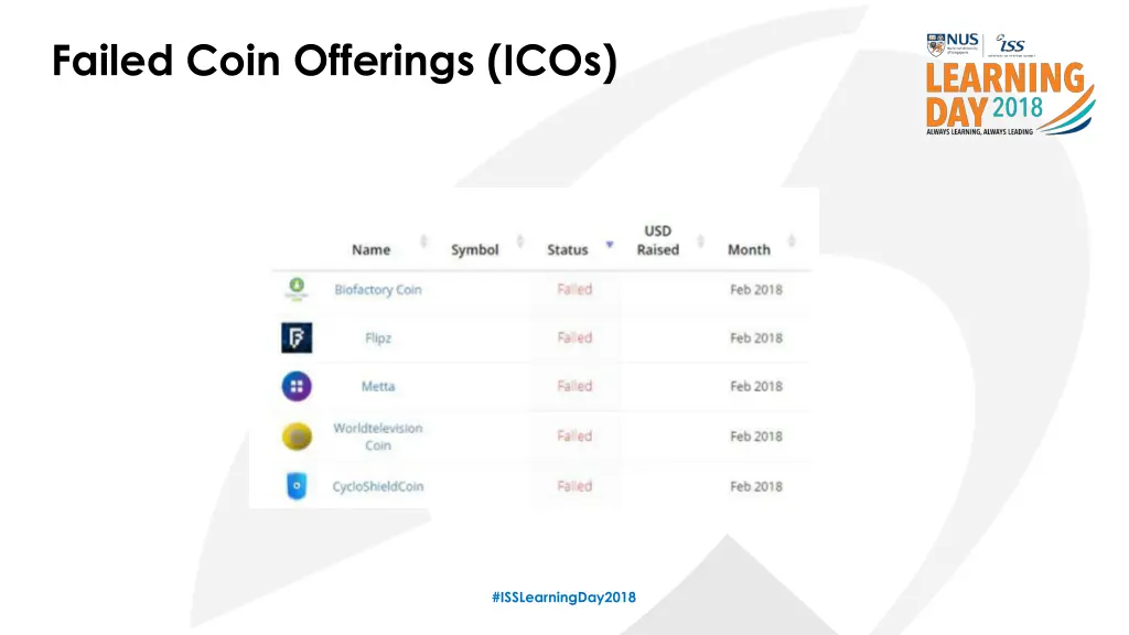 failed coin offerings icos