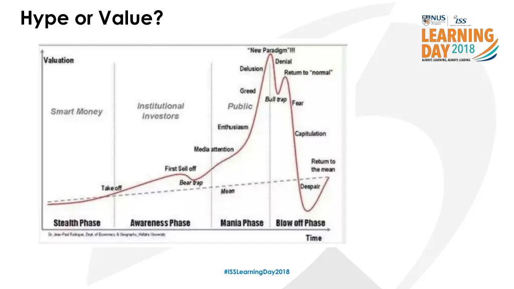 hype or value