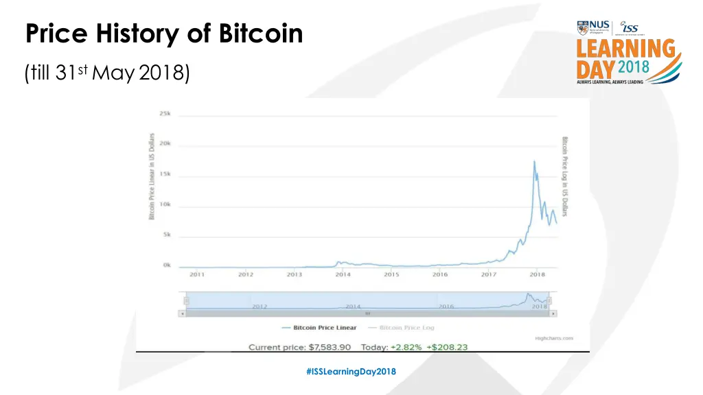 price history of bitcoin