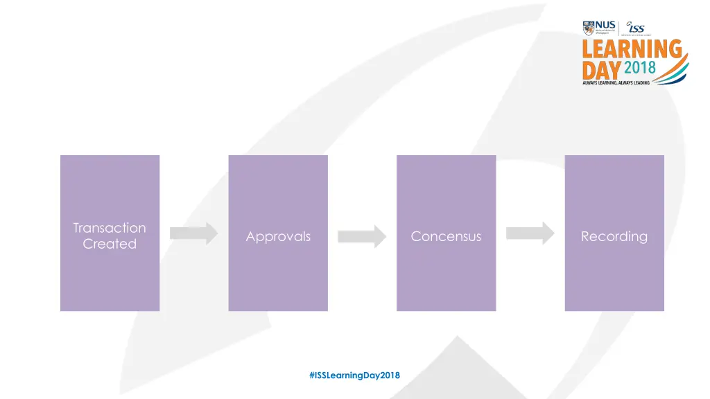 transaction created