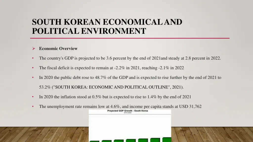 south korean economical and political environment 1
